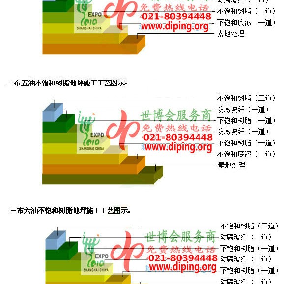 海盐不饱和树脂地坪，不饱和树脂防腐地坪,防腐蚀地坪施工厂家产品图2
